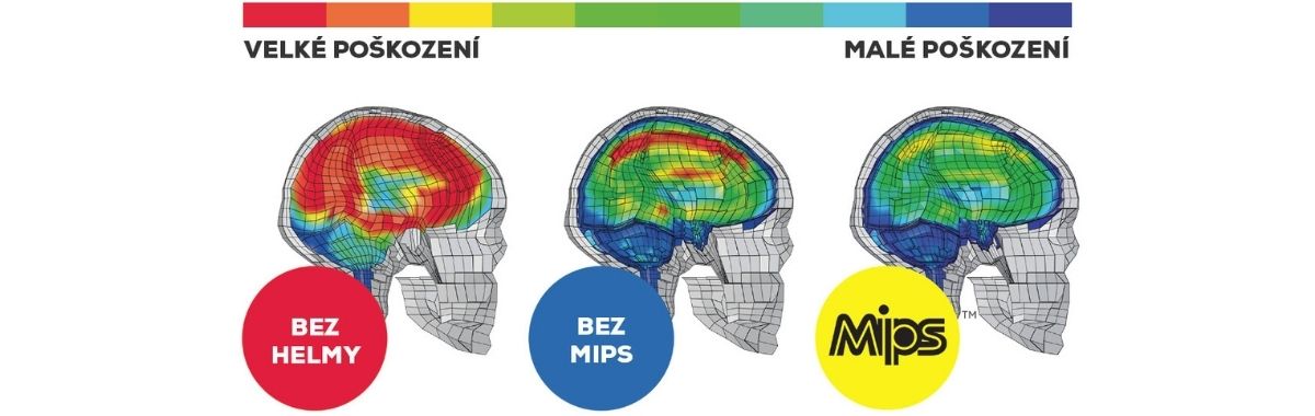 MIPS technologie – jak funguje ochrana helmy